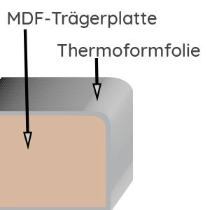 Frontqualität: Thermoform