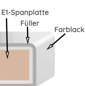Korpusqualität: außen: Matt Lackiert