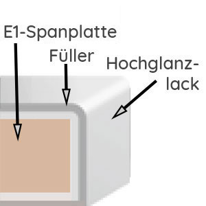 Korpusqualität: außen: Hochglanz Lackiert
