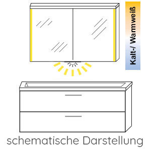 Ausführung Spiegelschrank: mit Waschplatz-Beleuchtung und Lichttemperatur-Steuerung