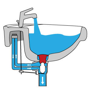 Überlaufsystem: 2x CLOU Ab- und Überlaufsystem