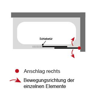 Anschlag pendelbares Element: Rechts