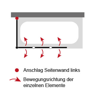 Anschlag Seitenwand: Links