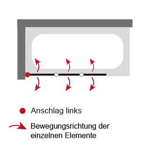 Anschlag pendelbares Element: Links