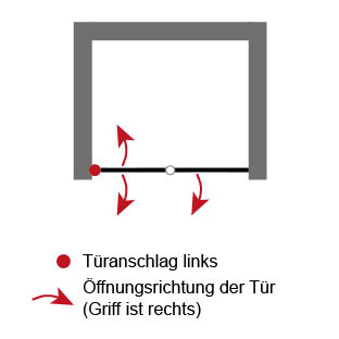 Anschlag Drehfalttür: Links