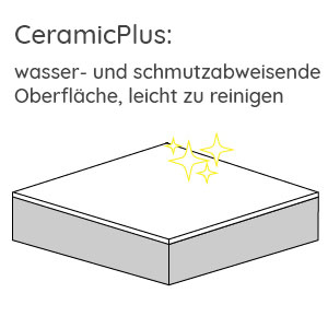 Beschichtung: mit CeramicPlus Weiß