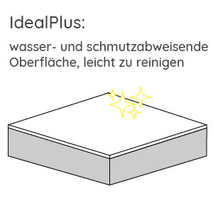 Beschichtung: mit IdealPlus Weiß