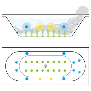 Ausstattung: Whirlsystem Energy Komfort