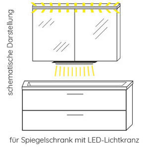 Waschplatz-Beleuchtung: LED, 12V,  2,8 Watt, Breite: 65 cm