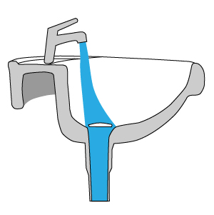 Überlaufsystem: Permanentablauf