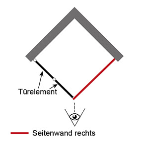 Position Seitenwand: Rechts