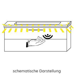 Waschtisch-Beleuchtung: LED, 12V, 10,56 Watt - 120 cm + Sensorschalter für LEDplus
