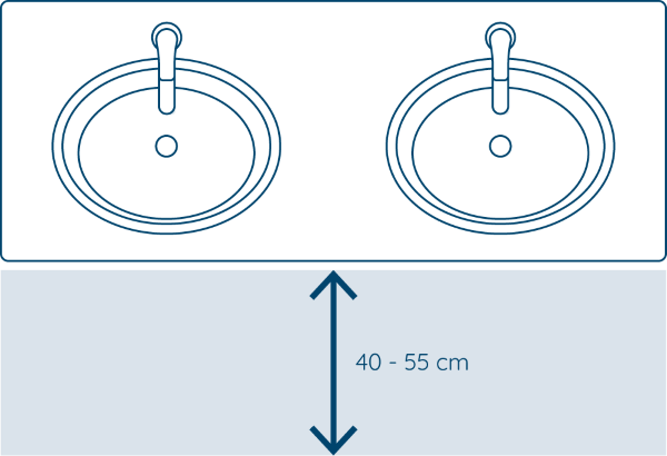 Draufsicht eines Doppelwaschtisches zur Darstellung der benötigten Bewegungsfläche. Vor dem Waschtisch ist ein Freiraum mit einer Tiefe von 40 bis 55 cm durch einen blauen Doppelpfeil markiert.