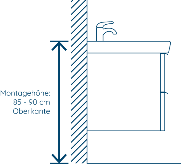 Seitenansicht eines wandhängenden Waschtisches mit Unterschrank. Eine Maßlinie zeigt die empfohlene Montagehöhe an: Die Oberkante des Waschbeckens sollte sich in einem Bereich von 85 bis 90 cm über dem Boden befinden.
